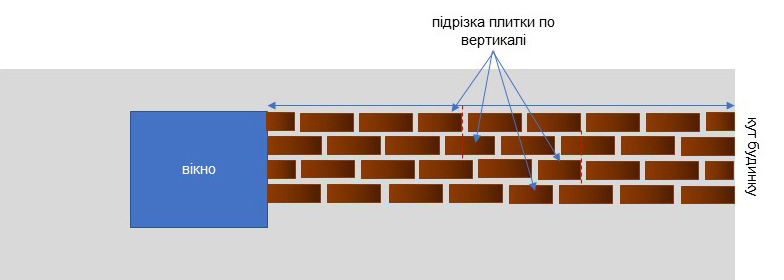 інструкція з монтажу гнучкої цегли та клінкеру. гибкий кирпич, Інструкція з монтажу гнучкої цегли та клінкеру, In Demand