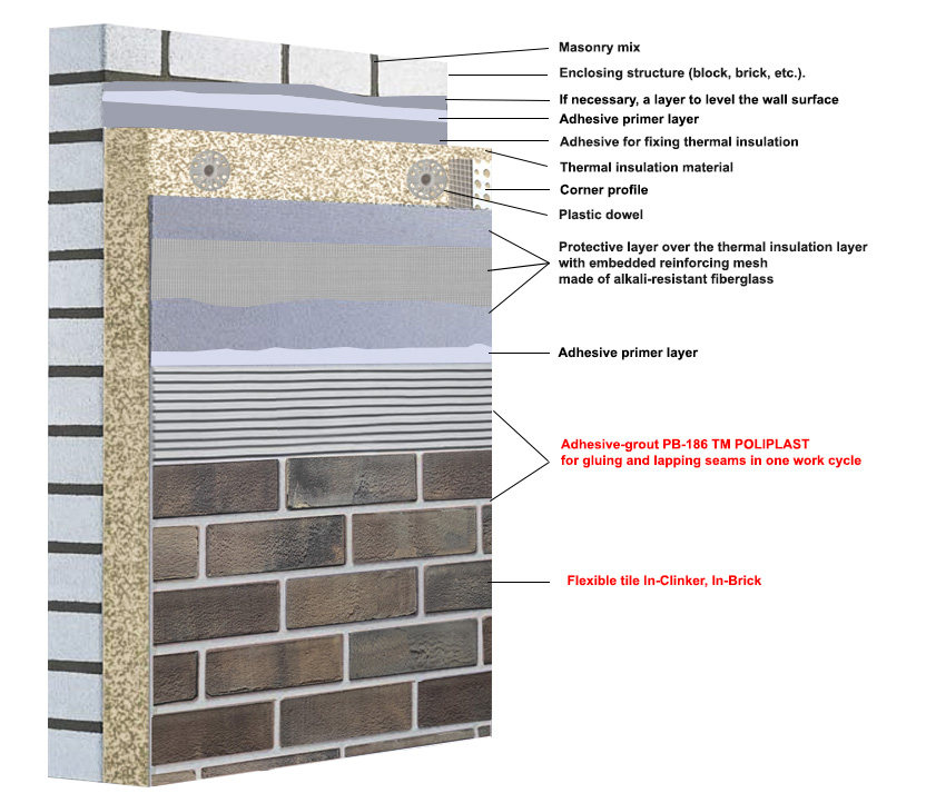 flexible brick.| flexible clinker, FLEXIBLE BRICK / FLEXIBLE CLINKER, In Demand