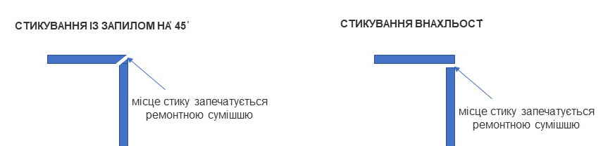 інструкція з монтажу гнучкої цегли та клінкеру. гибкий кирпич, Інструкція з монтажу гнучкої цегли та клінкеру, In Demand